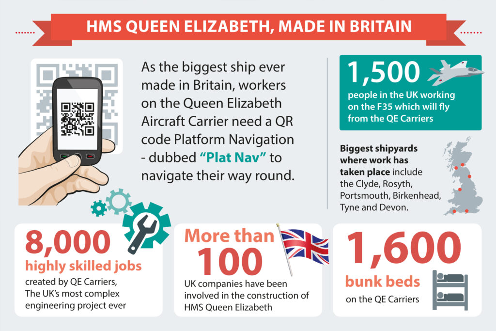 Some facts on HMS Queen Elizabeth. [Crown Copyright/MOD2014]