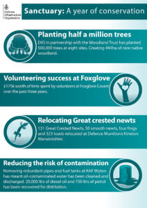 Some examples of conservation work undertaken on the MOD estate in 2015. [Crown Copyright/MOD 2015]