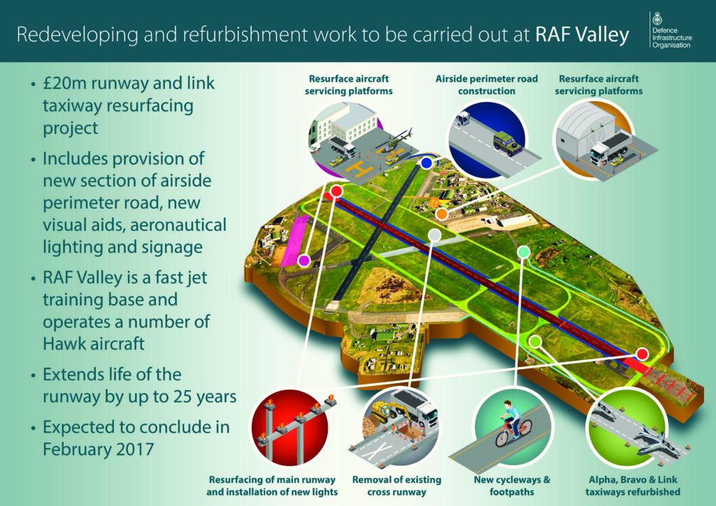 The work at RAF Valley has many elements. [Crown Copyright/Ministry of Defence2016]