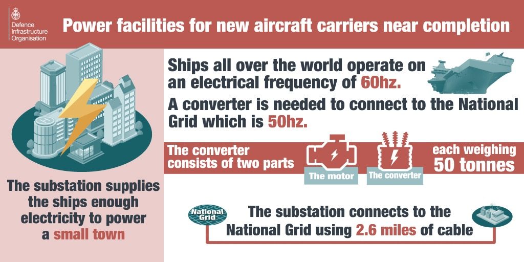 The frequency converter and jetty electrical systems are a vital part of powering the ship. [Crown Copyright / MOD 2017]