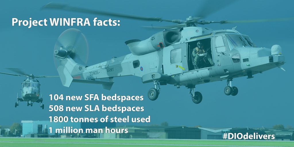 Some facts and figures about Project WINFRA. [Crown Copyright]