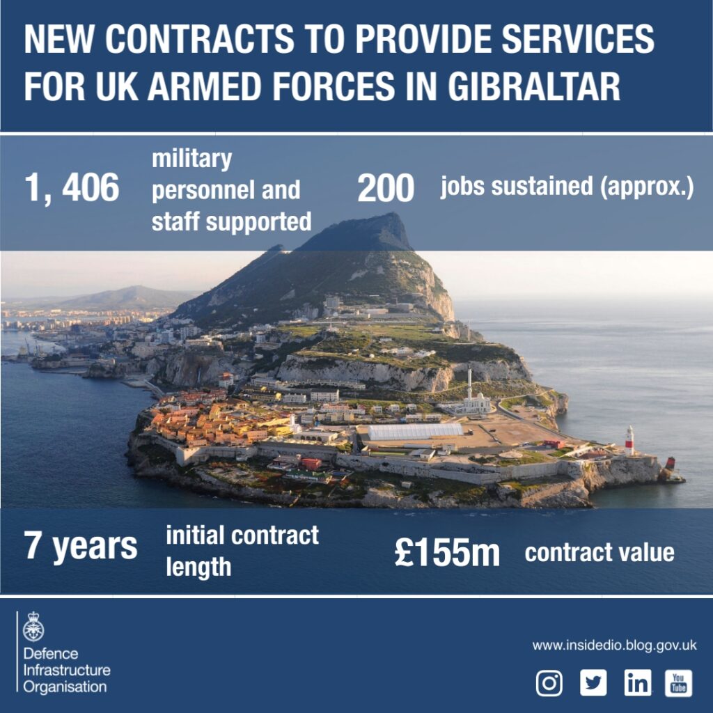 Infographic. The background is an image of Gibraltar with the following text overlaid: "New contracts to providses services for UK Armed Forces in Gibraltar. 1,406 military personnel and staff supported. 200 jobs sustained (approx.). 7 years initial contract length. £155m contract value."